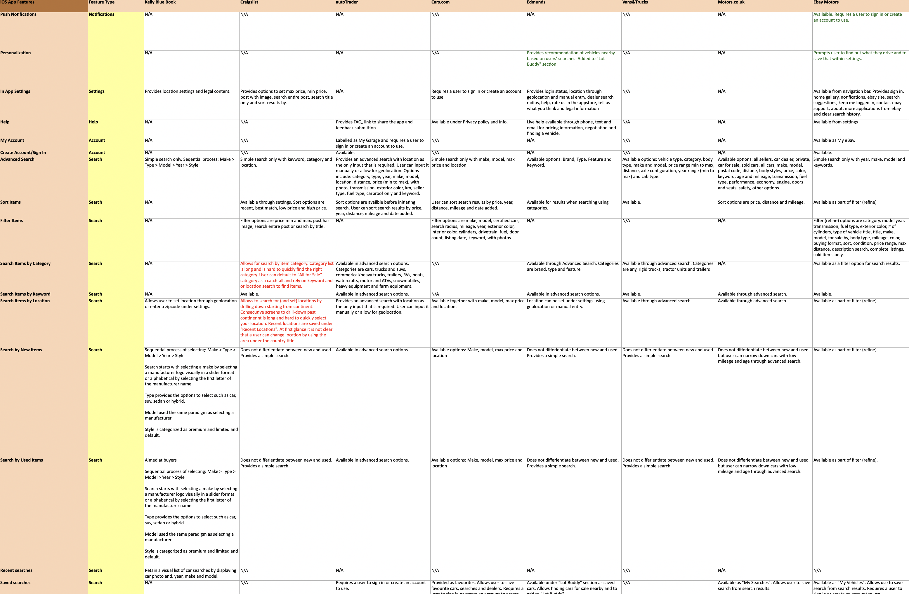 Competitive Research Document